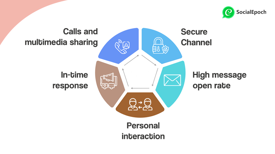 WhatsApp -features