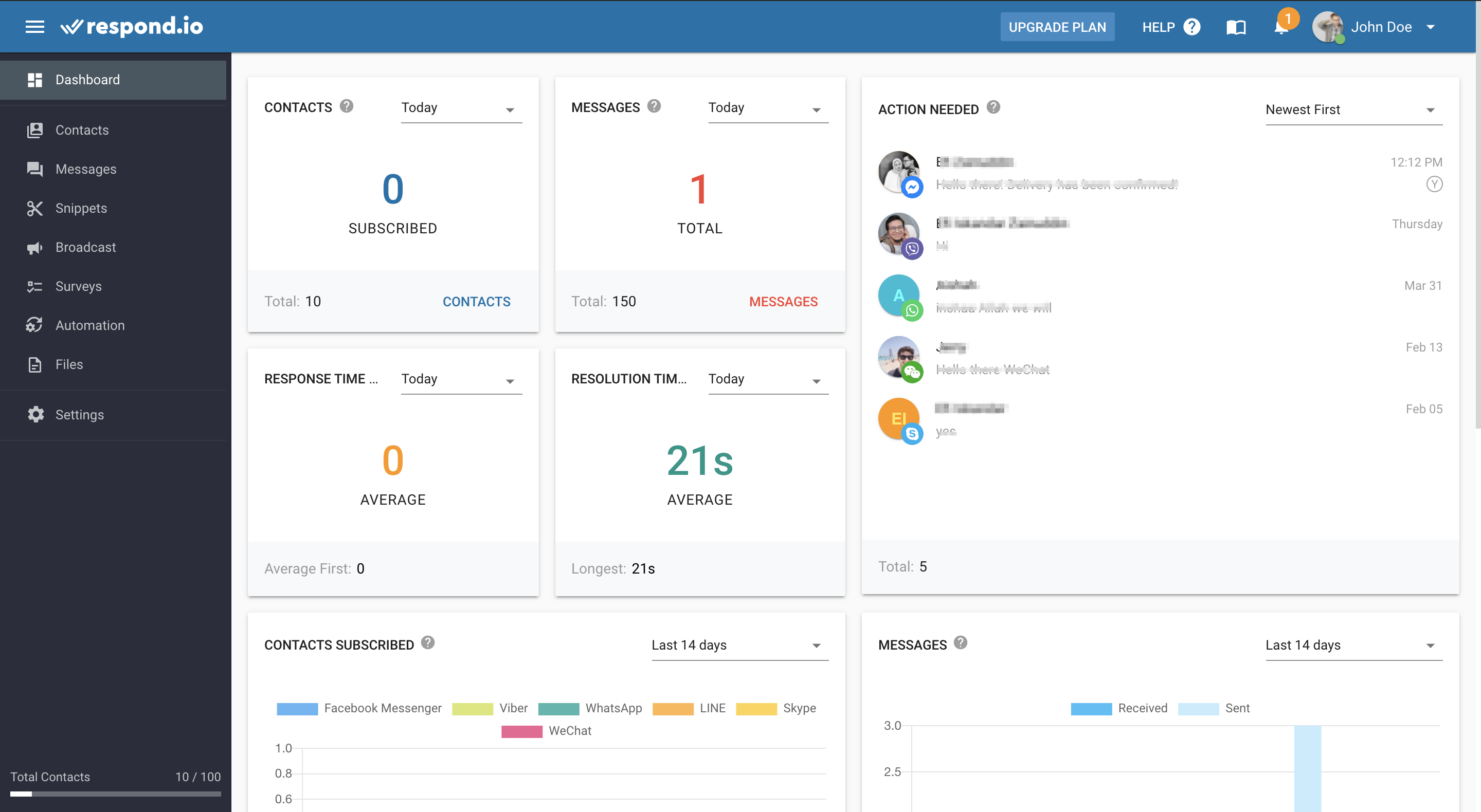 WhatsApp marketing tools -Respond.io