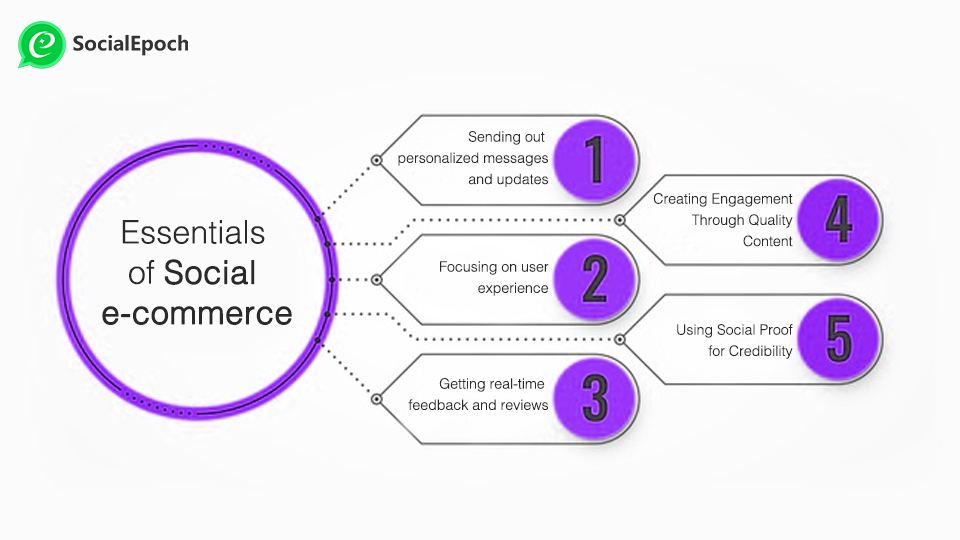 essentials of Social e-commerce